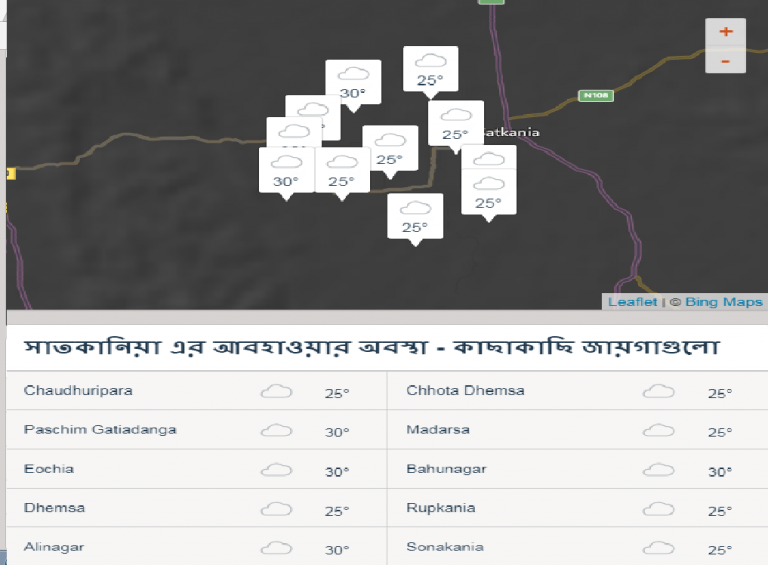 এক নজরে সাতকানিয়া ও তার কাছাকাছি জায়গাগুলোর আবহাওয়ার